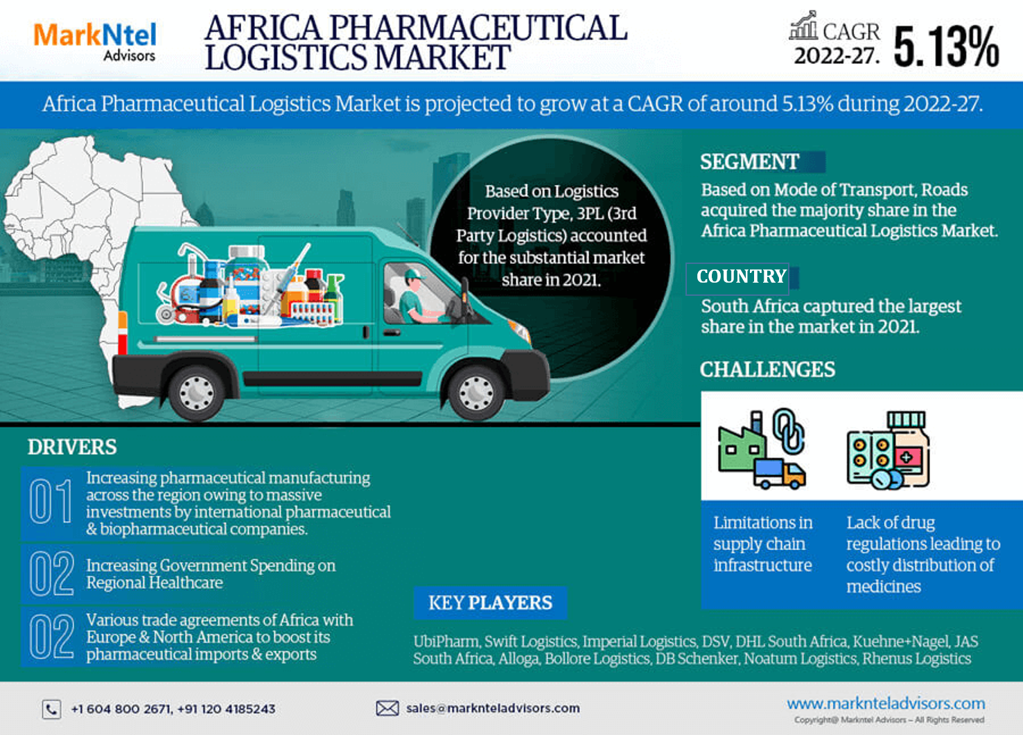 Emerging Trends and Growth Drivers in the Africa Pharmaceutical Logistics Market: Future Growth Projection