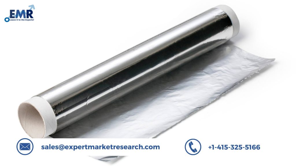 Aluminium Foil Market Analysis