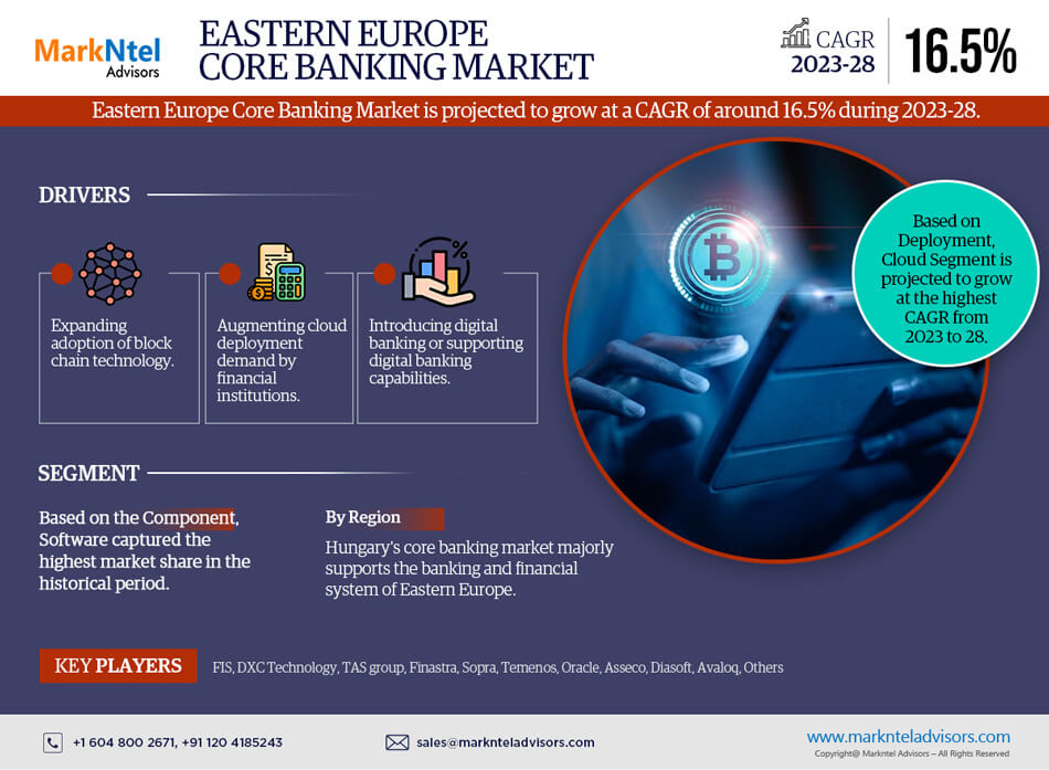 Eastern Europe Core Banking Market