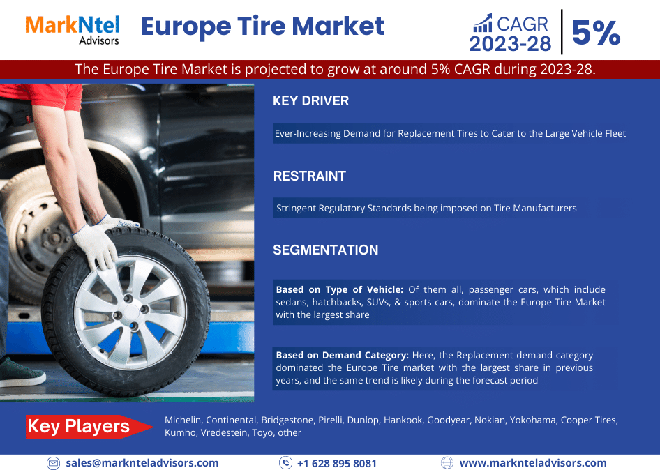 Europe Tire Market Trends, Sales, Top Manufacturers, Analysis 2023-2028