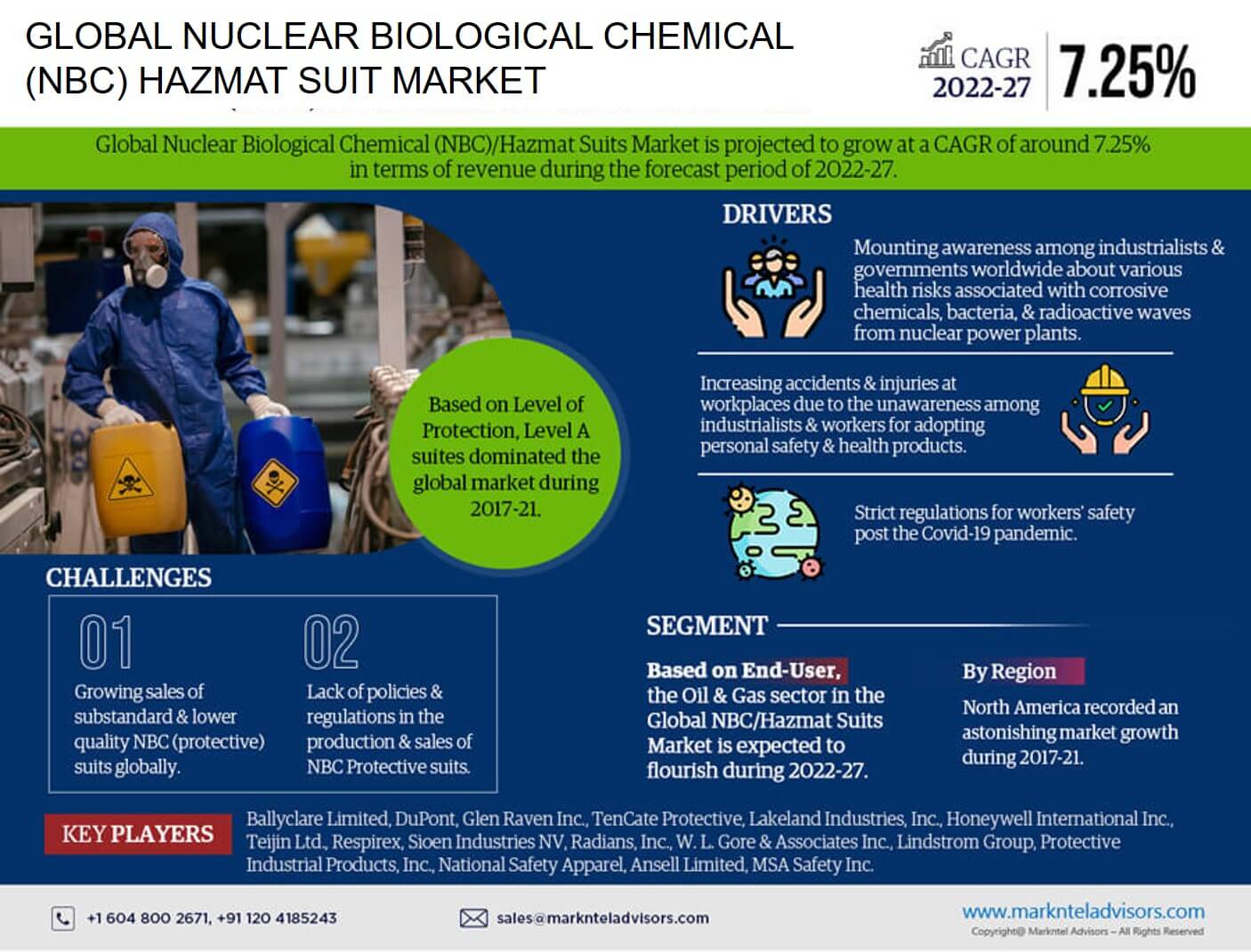 Unveiling Opportunities in the Nuclear Biological Chemical (NBC) Hazmat Suit Market: Trends and Regional Analysis