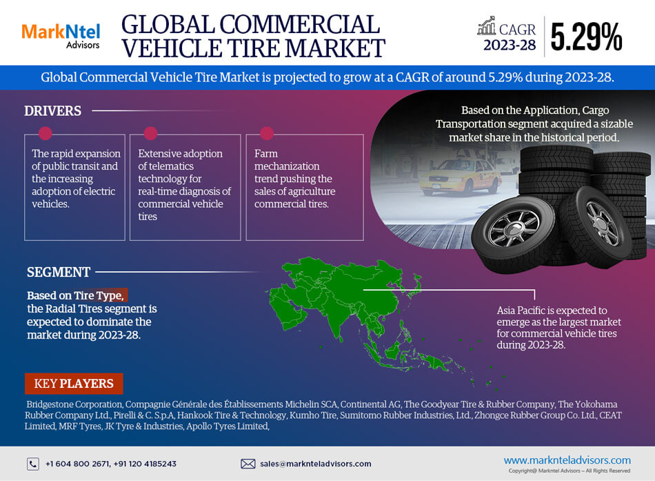 Commercial Vehicle Tire Market