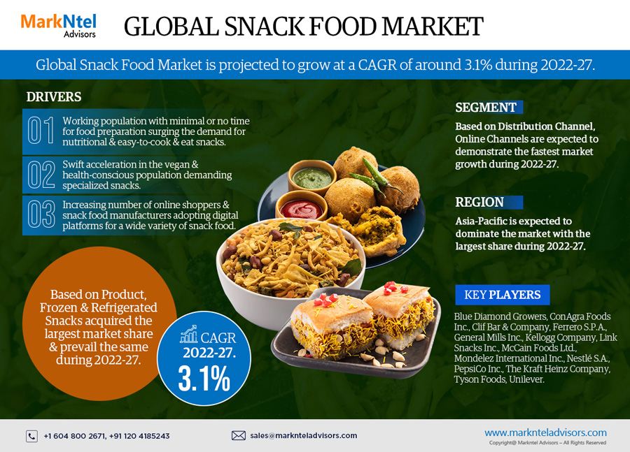 Unveiling Opportunities in the Snack Food Market: Trends and Regional Analysis