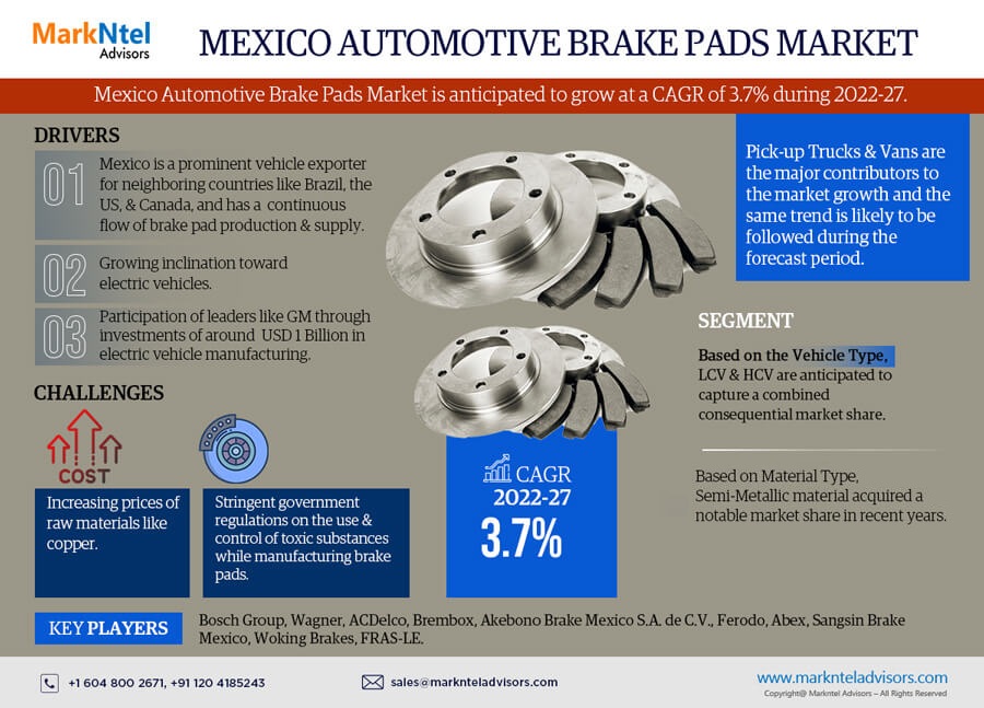 Unveiling Opportunities in the Mexico Automotive Brake Pad Market: Trends and Regional Analysis