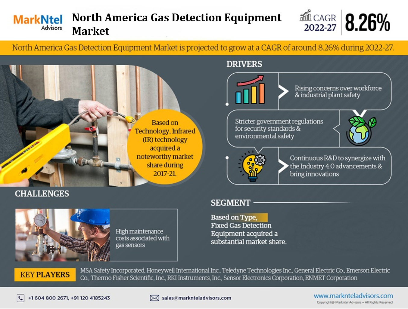 North America Gas Detection Equipment Market Trends, Sales, Top Manufacturers, Analysis 2022-2027