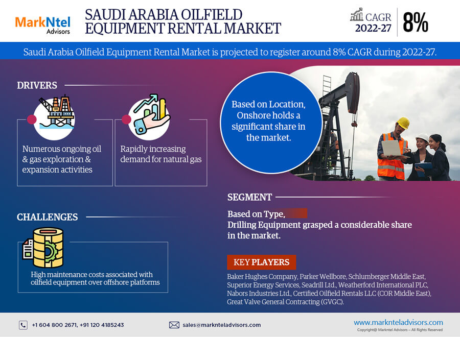 Unveiling Opportunities in the Saudi Arabia Oilfield Equipment Rental Market: Trends and Regional Analysis