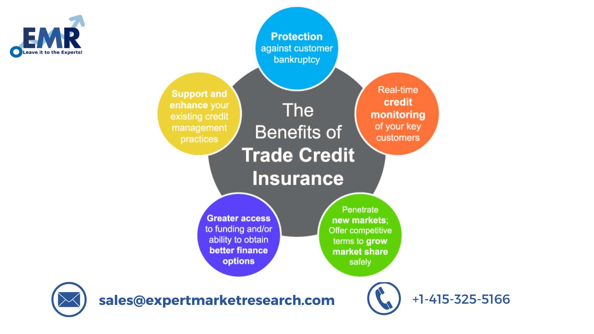 Global Trade Credit Insurance Market Size, Share, Report, Growth, Key Players, Forecast 2023-2028