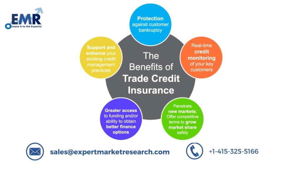 Trade Credit Insurance Market Trends