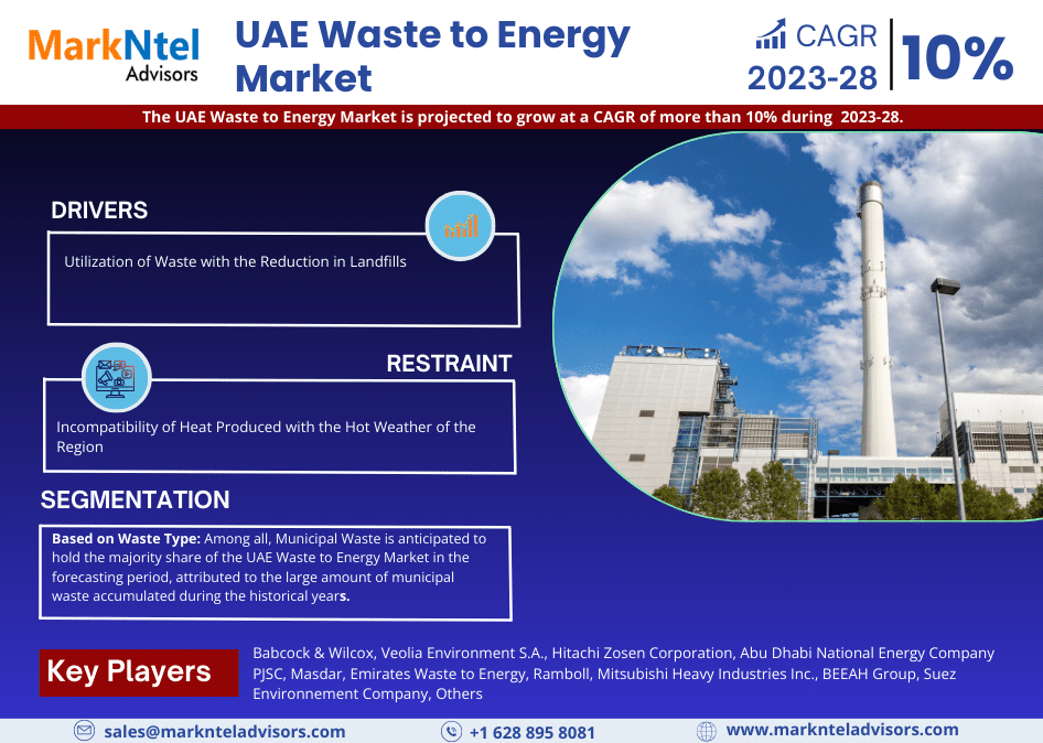 UAE Waste to Energy Market