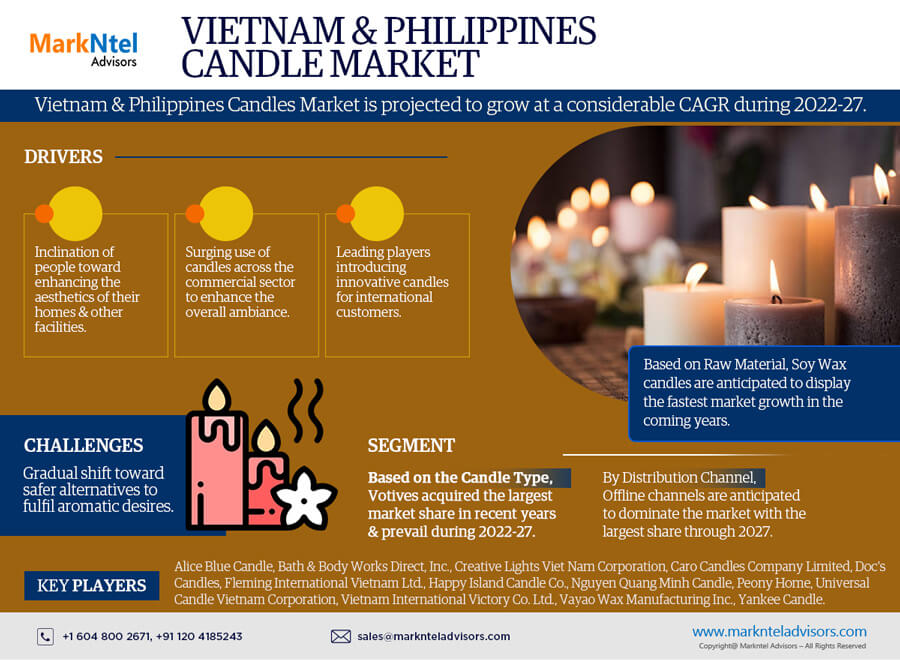 Emerging Trends and Growth Drivers in the Vietnam and Philippines Candles Market: Future Growth Projection