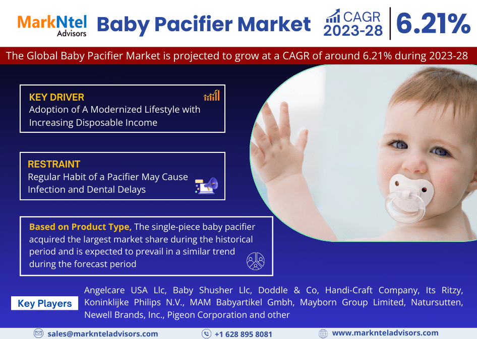 Baby Pacifier Market
