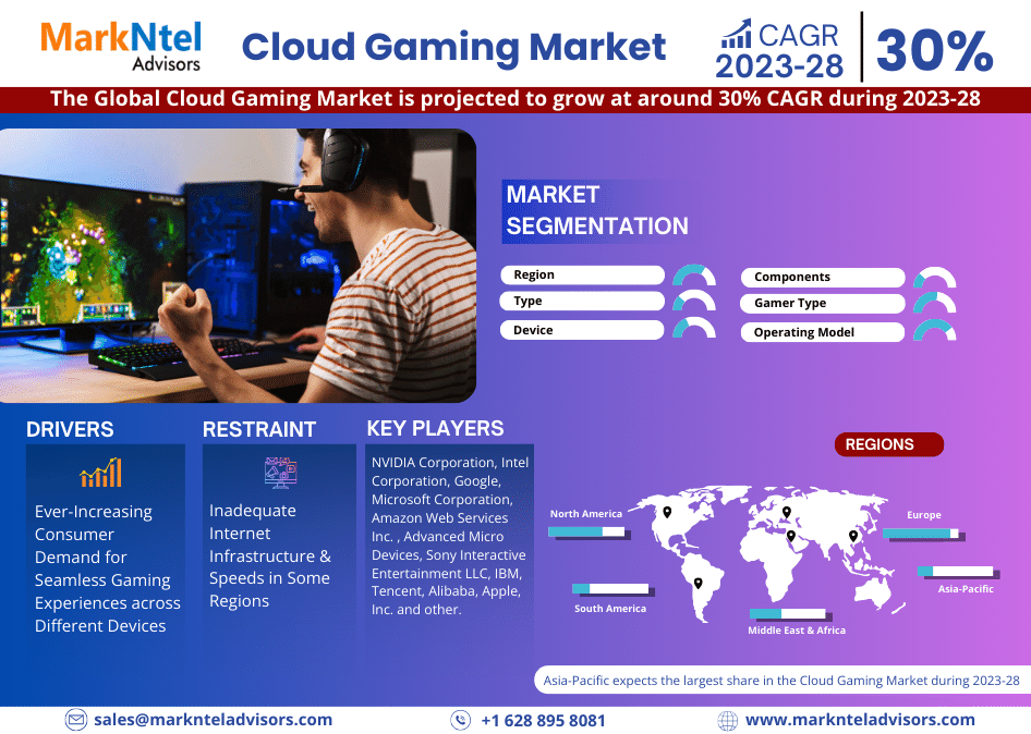 Key Trends and Challenges in the Global Cloud Gaming Market 2023-28