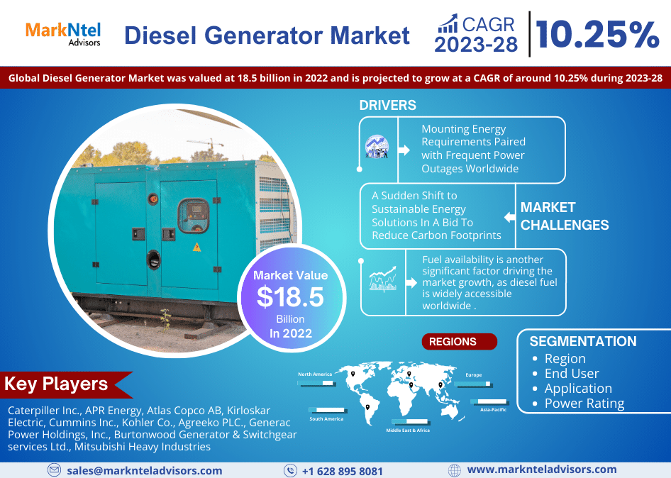 Analysis of Global Diesel Generator Market Sales, Industry Revenue, And The Competitive Landscape