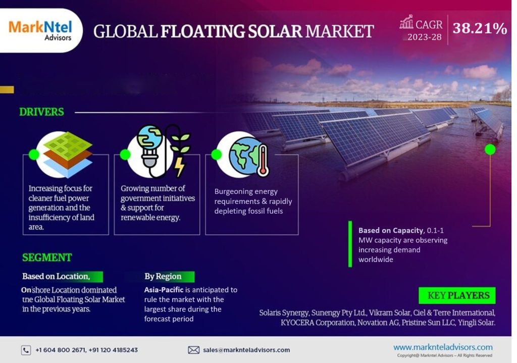 Floating Solar Market