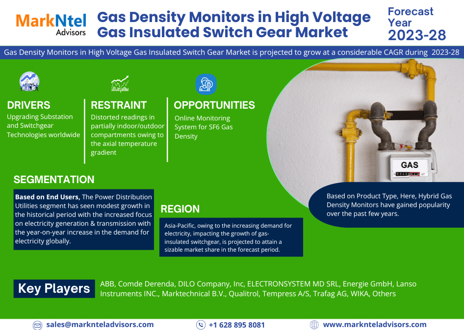Gas Density Monitors in High Voltage Gas Insulated Switch Gear Market