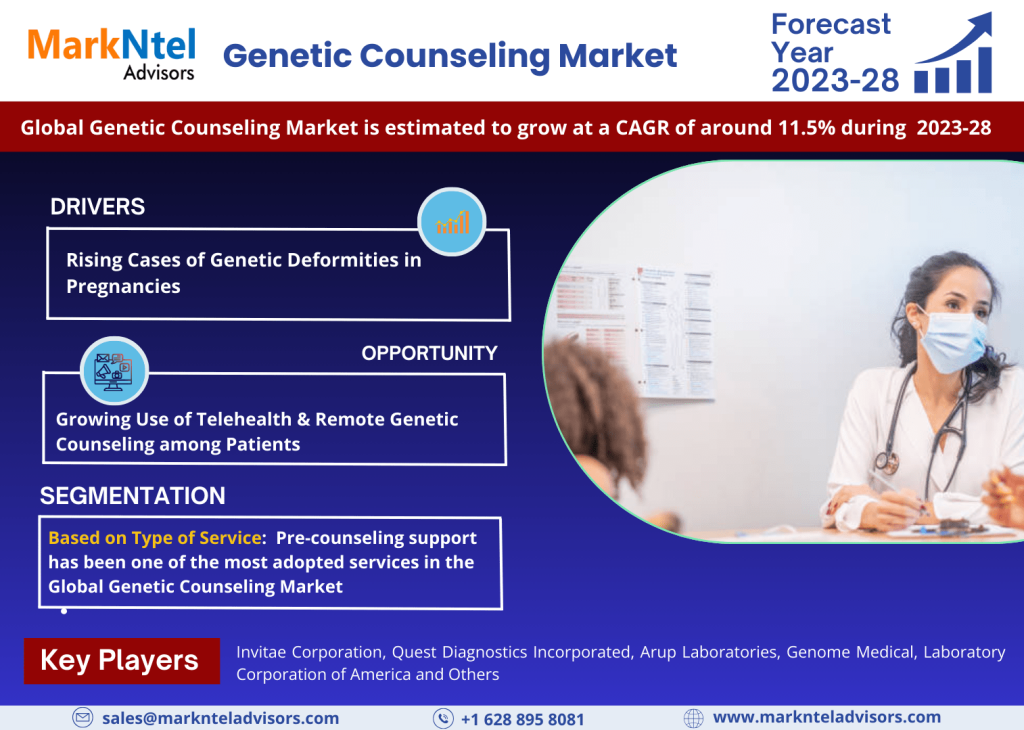 Genetic Counseling Market