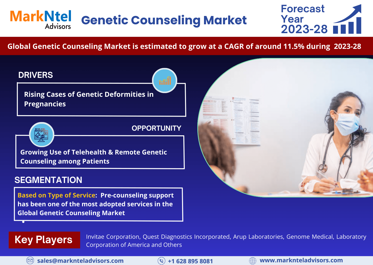 Global Genetic Counseling Market Industry Growth, Size, Share, Competition, Scope, Latest Trends and Challenges, to 2023-2028