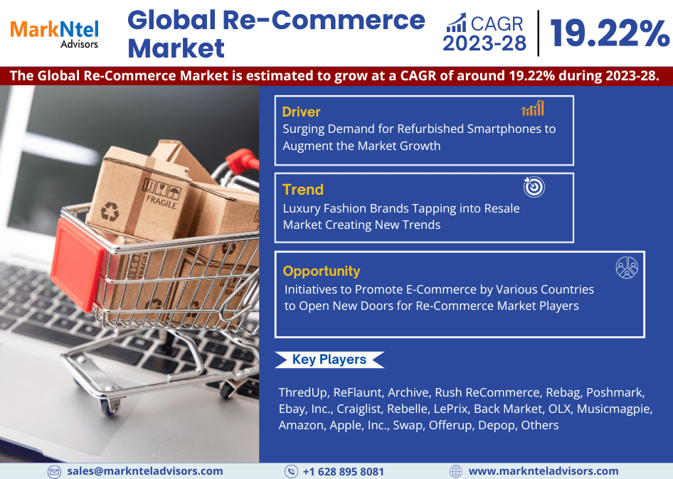 Re-Commerce Market Trends, Sales, Top Manufacturers, Analysis 2023-2028