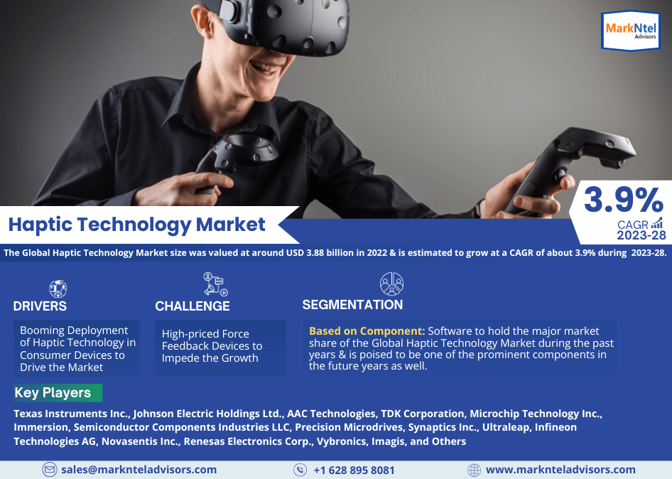 Haptic Technology Market Size, Share, Trends, Demand and Forecast 2023-2028