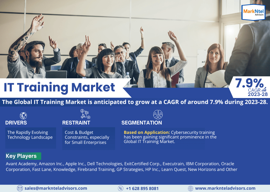 IT Training Market