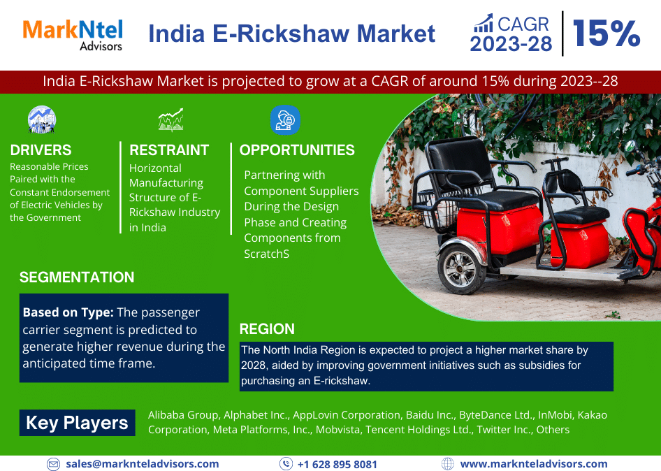 India E-Rickshaw Market