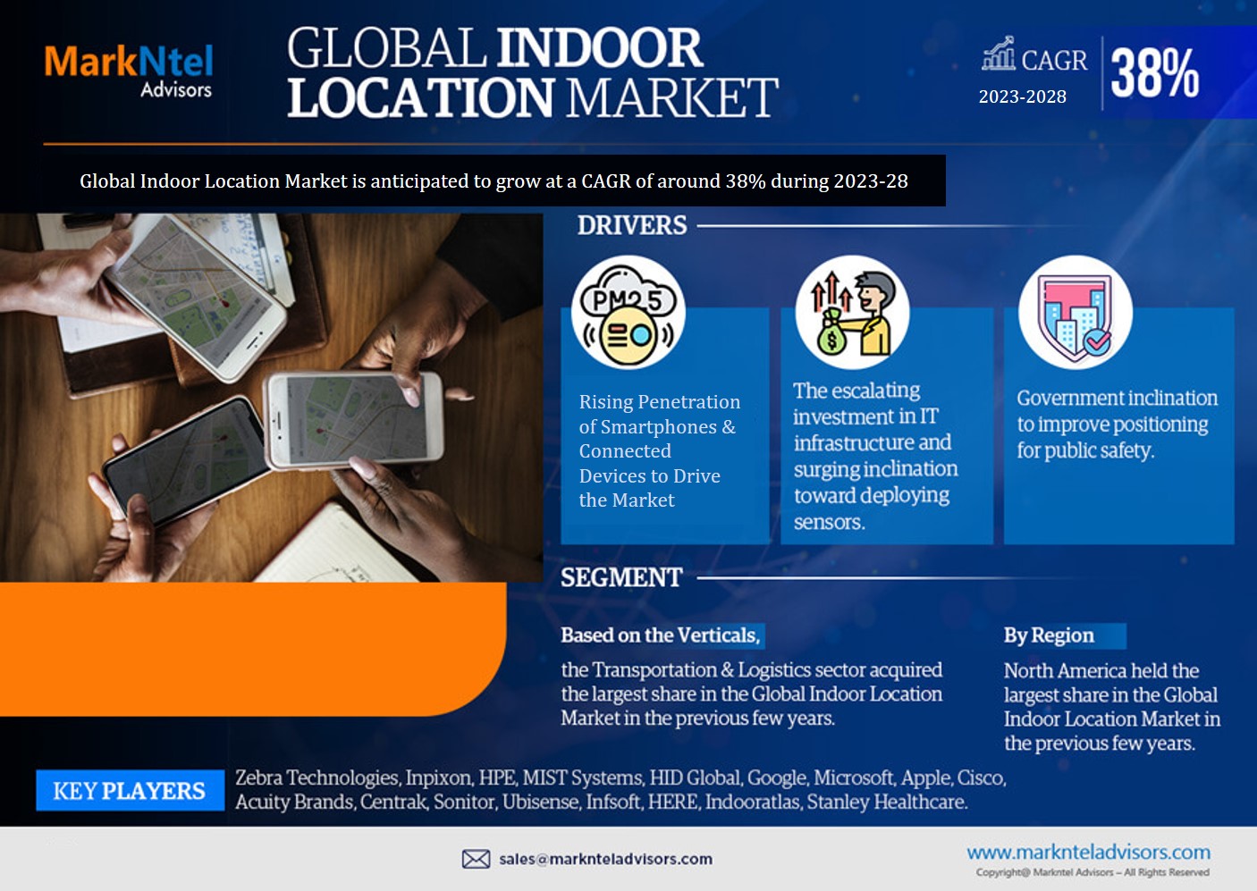 Global Indoor Location Market Analysis, Share, Size, Growth, Report and forecast 2023-28