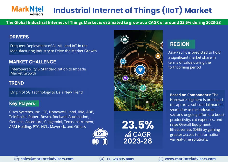 Analysis of Global Industrial Internet of Things (IIoT) Market Sales, Industry Revenue, And The Competitive Landscape