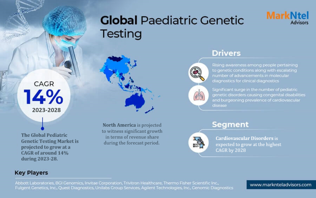 Pediatric Genetic Testing Market