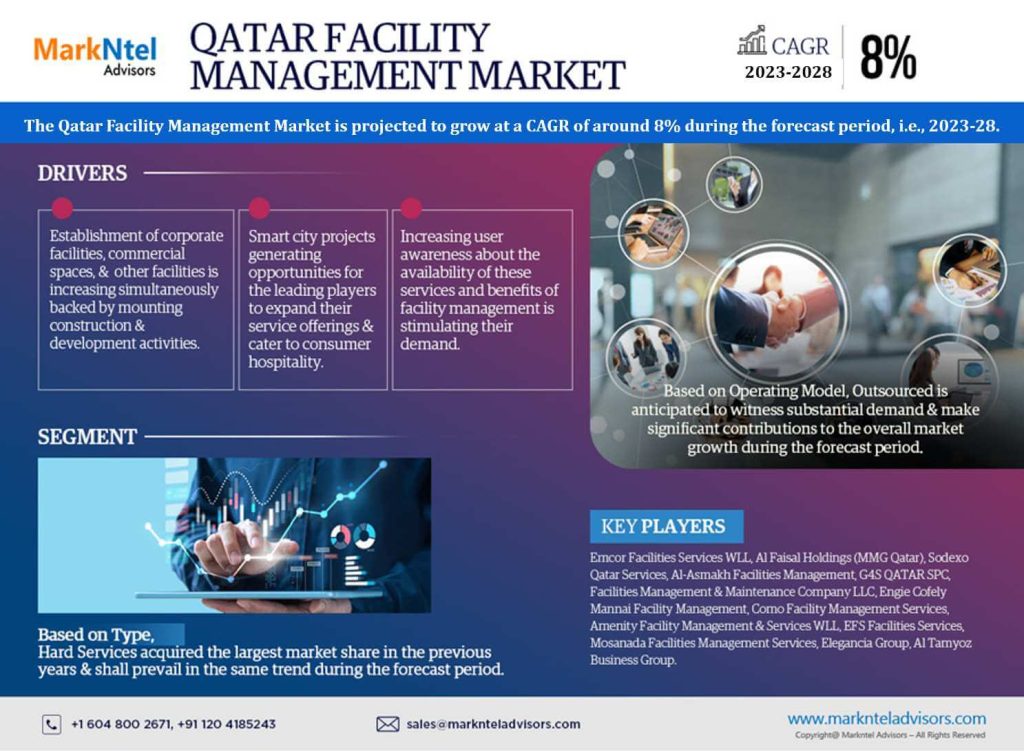 Qatar Facility Management Market