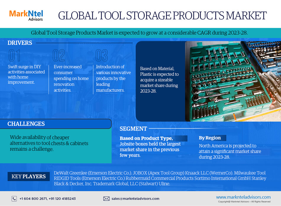 Global Tool Storage Products Market Size Prediction by 2023-2028, Market Growth, Business Potential, Revenue and Share