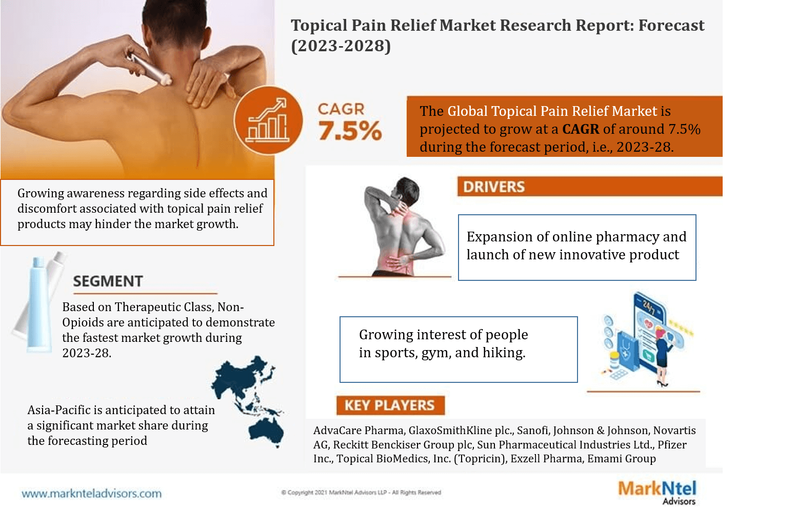 The Business of Global Topical Pain Relief Market: Investment Opportunities and Challenges