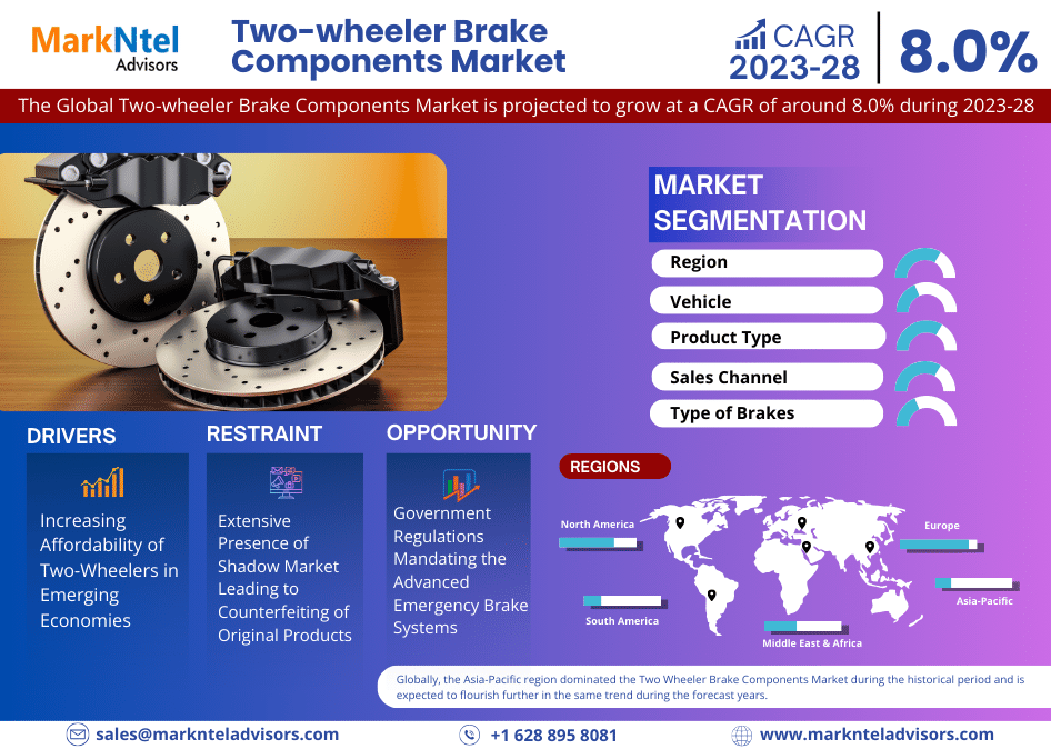Two-wheeler Brake Components Market