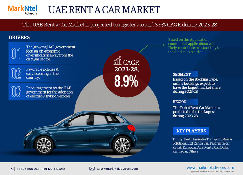 UAE Rent a Car Market Share, UAE Rent a Car Market Size, UAE Rent a Car Market Growth