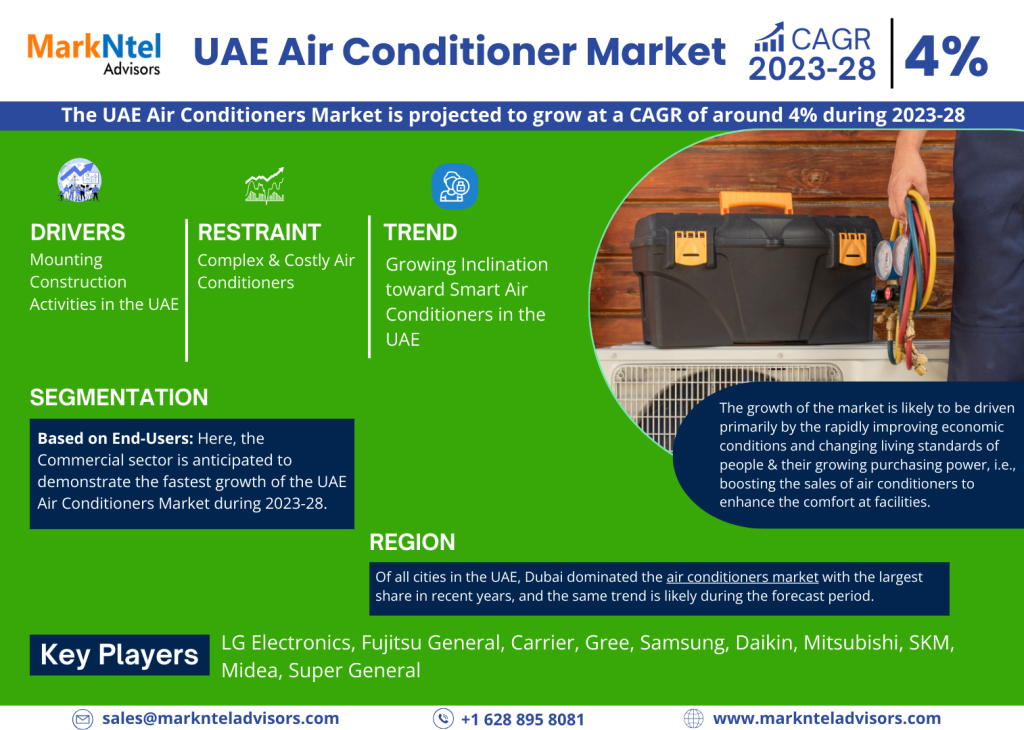 UAE Air Conditioner Market