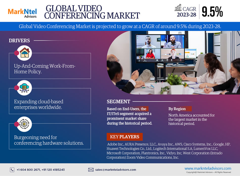 Analysis of Global Video Conferencing Market Sales, Industry Revenue, And The Competitive Landscape