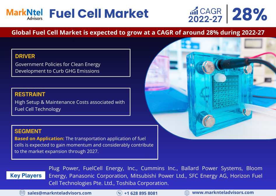 Fuel Cell Market Trends, Share, Companies and Report 2022-2027