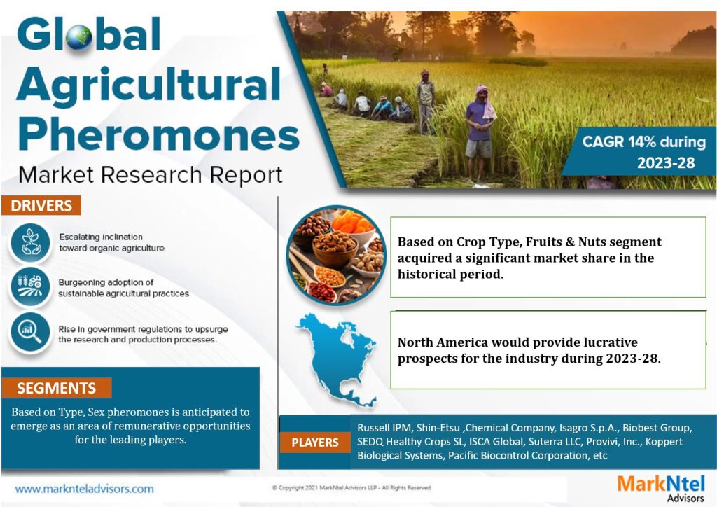 Agricultural Pheromones Market