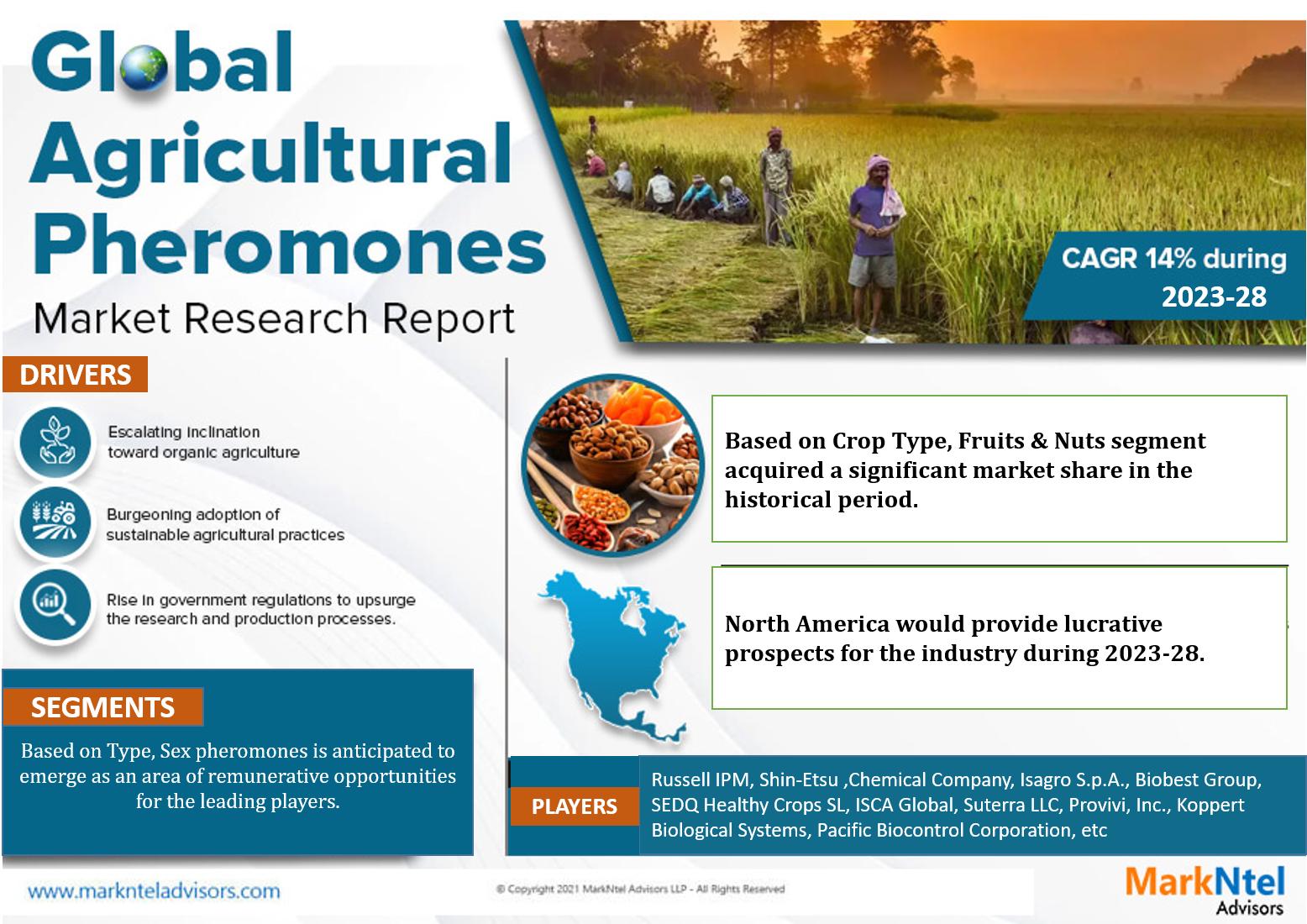 Latest Trends in the Global Agricultural Pheromones Market 2023: Industry Demand, Share, Growth and Leading Companies