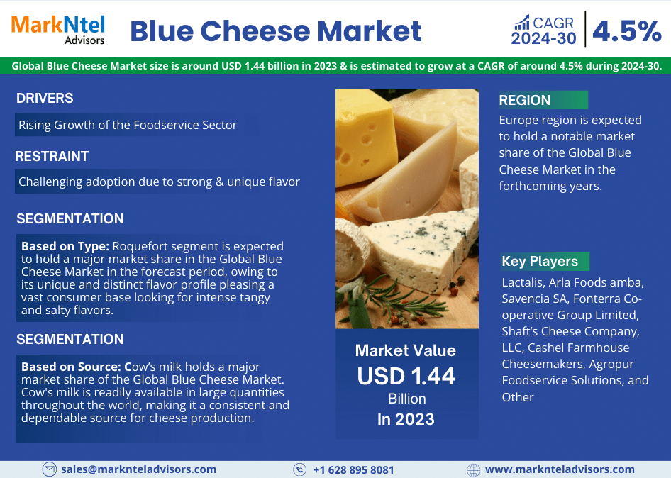 Blue Cheese Market