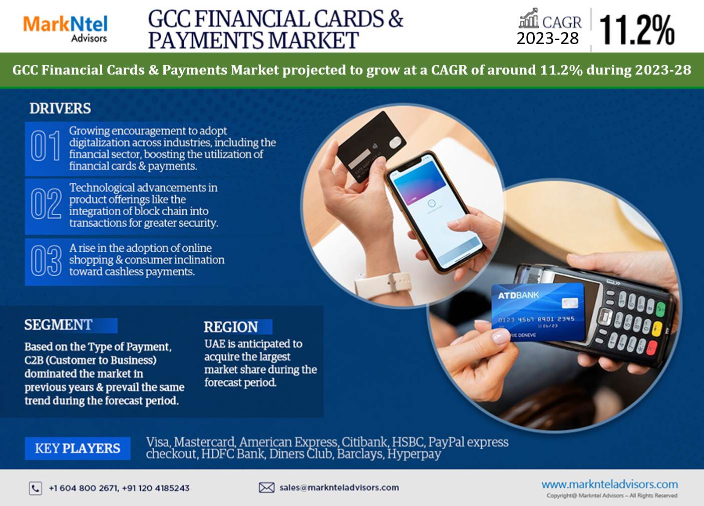 GCC Financial Cards & Payments Market Future Outlook 2023-2028 | Development, Demand, Share, Size and Growth