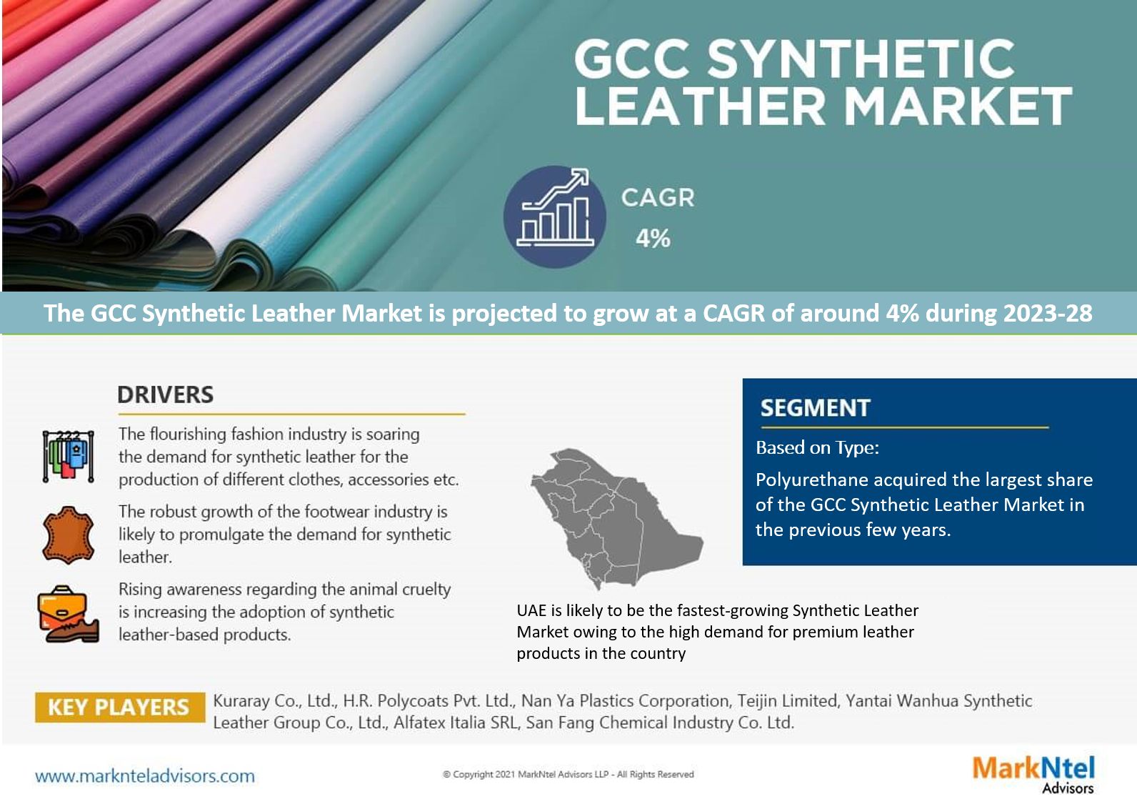 GCC Synthetic Leather Market Size, Share, Growth and increasing demand
