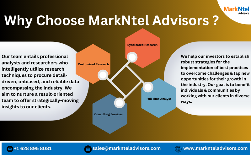 GCC Warehouse Automation Market Size, Share, Growth and increasing demand