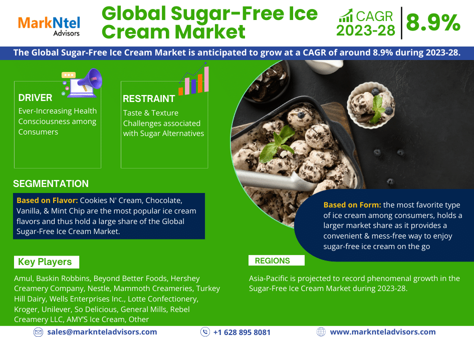 Sugar-Free Ice Cream Market