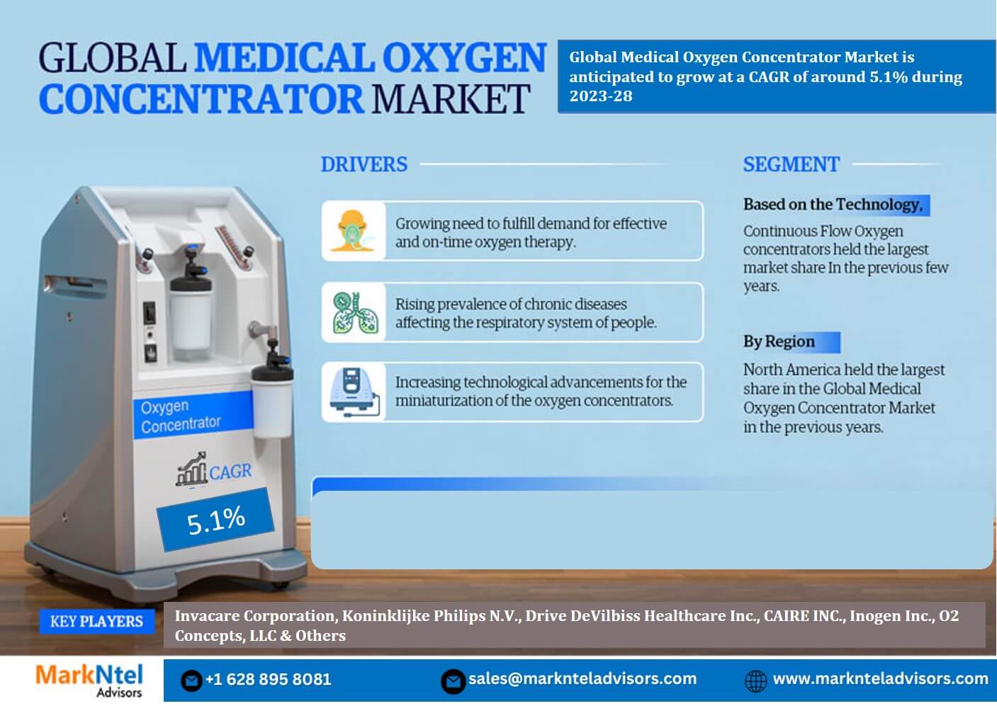 Medical Oxygen Concentrator Market Size, Share, Growth and increasing demand with key players – Add Company