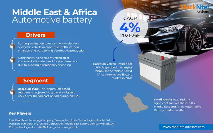 Middle East & Africa Automotive Battery Market