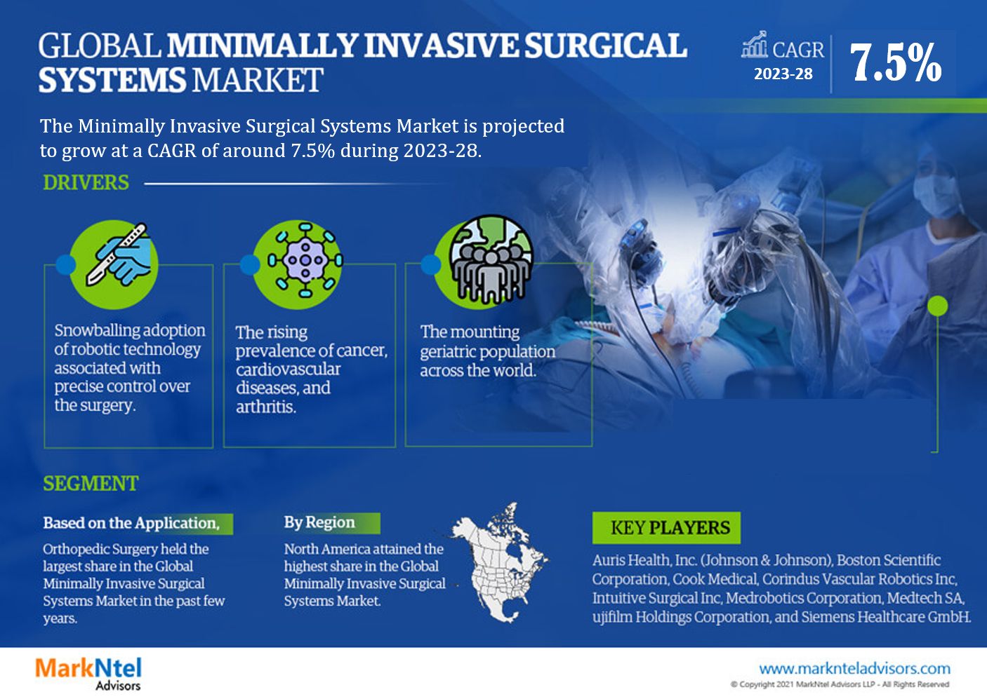 Minimally Invasive Surgical Systems Market Size, Share, Growth and increasing demand