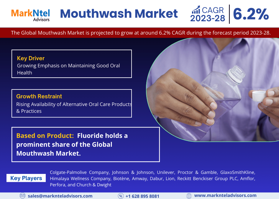 Mouthwash Market Size, Growth Analysis, Top Brands, Report 2023-2028