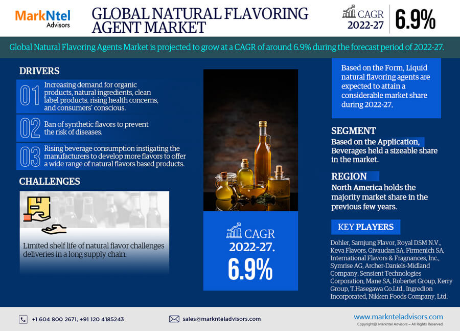 Global Natural Flavoring Agent Market Share, and Size, and Growth | Latest Analysis 2027