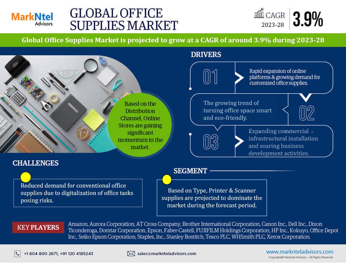 Office Supplies Market Size, Share, Growth and increasing demand