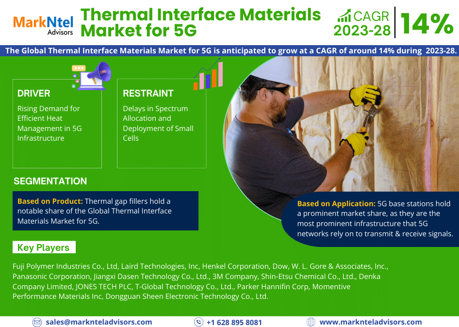 Thermal Interface Materials Market for 5G